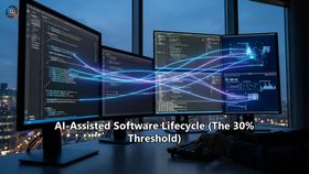 AI-Assisted Software Lifecycle (The 30% Threshold)